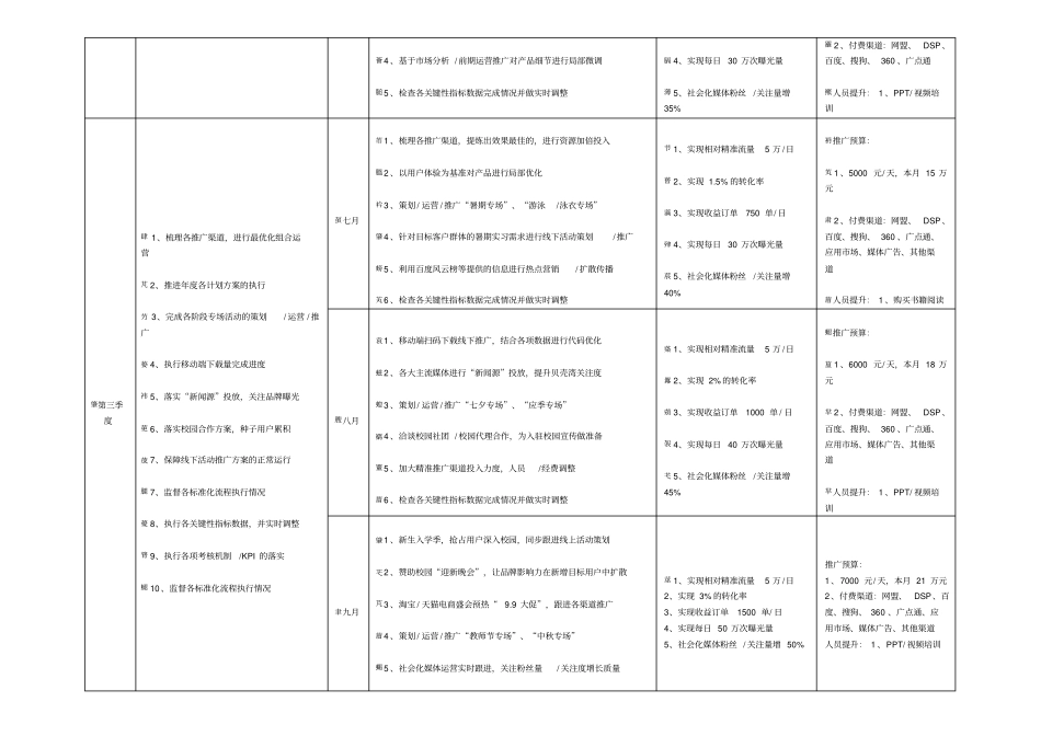 新媒体运营全年工作计划表_第3页
