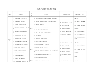 新媒体运营全年工作计划表
