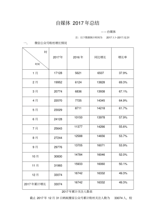 新媒体运营自媒体年终总结含度总结