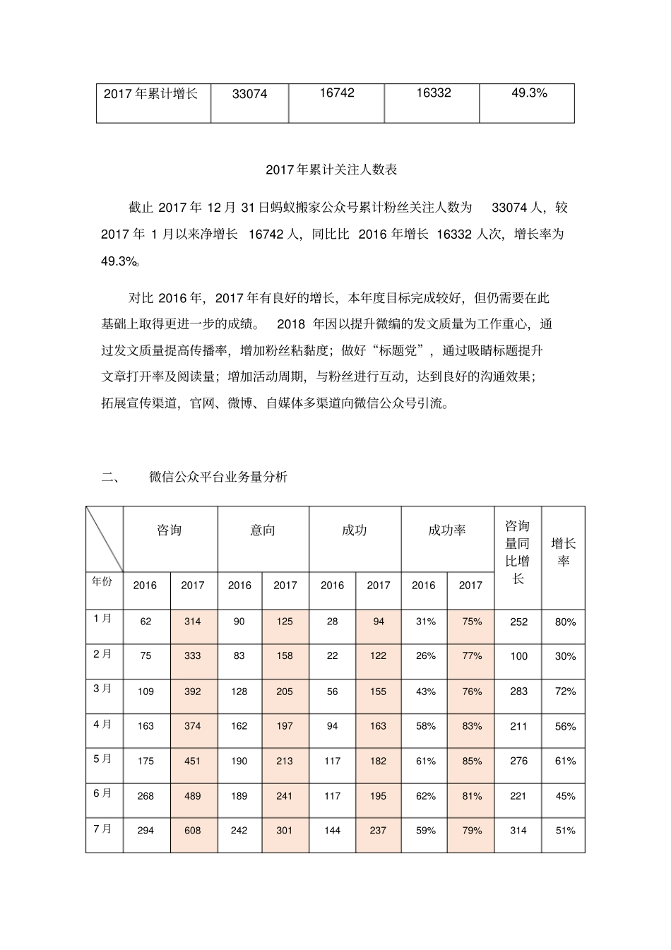 新媒体运营自媒体年终总结月度总结_第2页