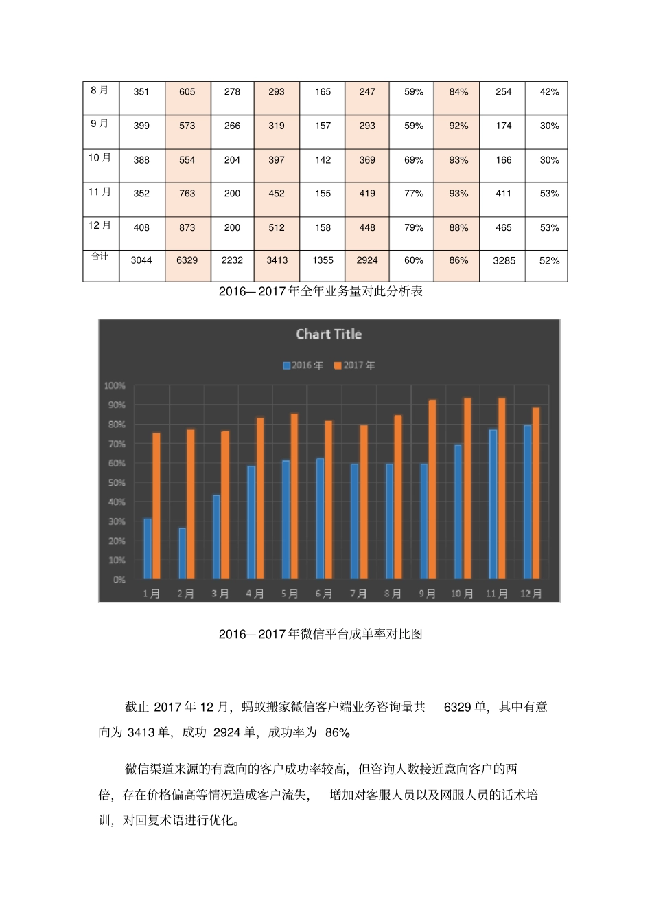 新媒体运营自媒体年终总结月度总结_第3页