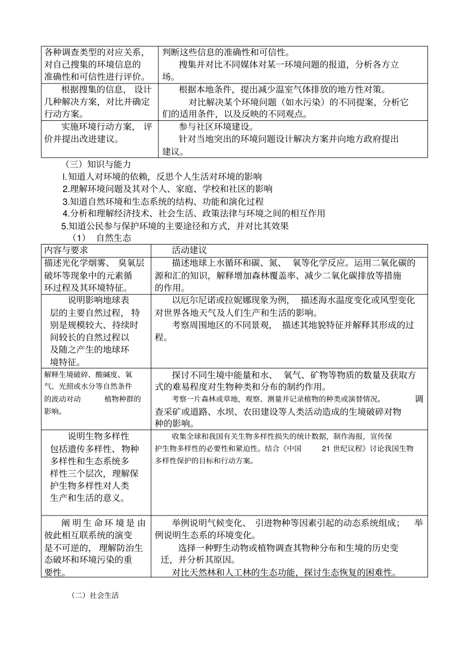 新学习课程标准下的中学环境教育_第3页
