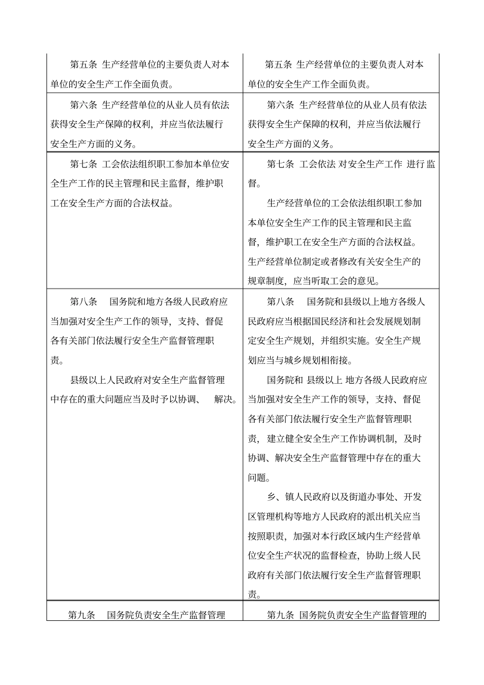 新安全生产法前后对照表_第2页