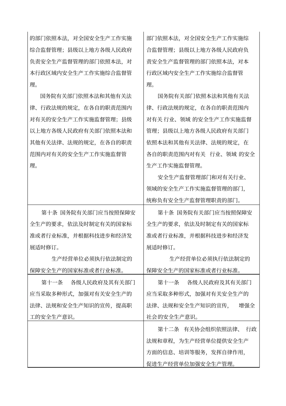 新安全生产法前后对照表_第3页