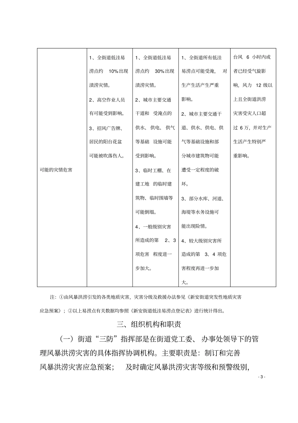 新安街道防汛防风应急预案_第3页