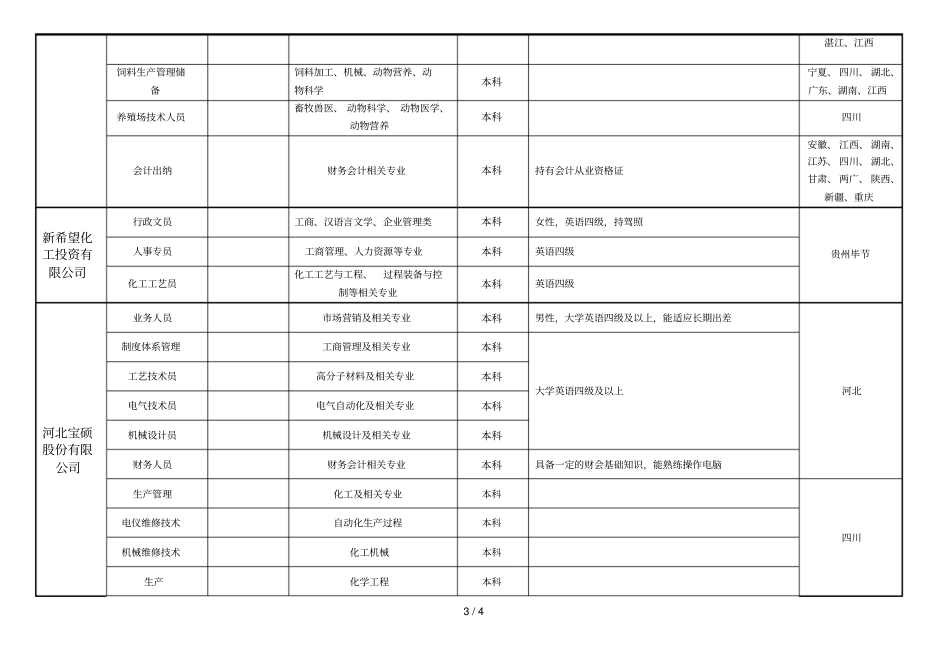 新希望集团校园招聘需求_第3页