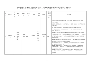 新建丽江至香格里拉铁路站前工程甲供建管物资采购招标公告