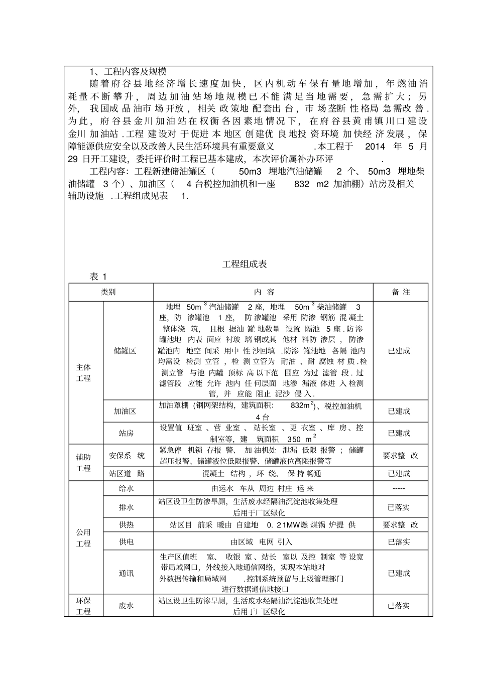 新建加油站项目环评报告表_第2页
