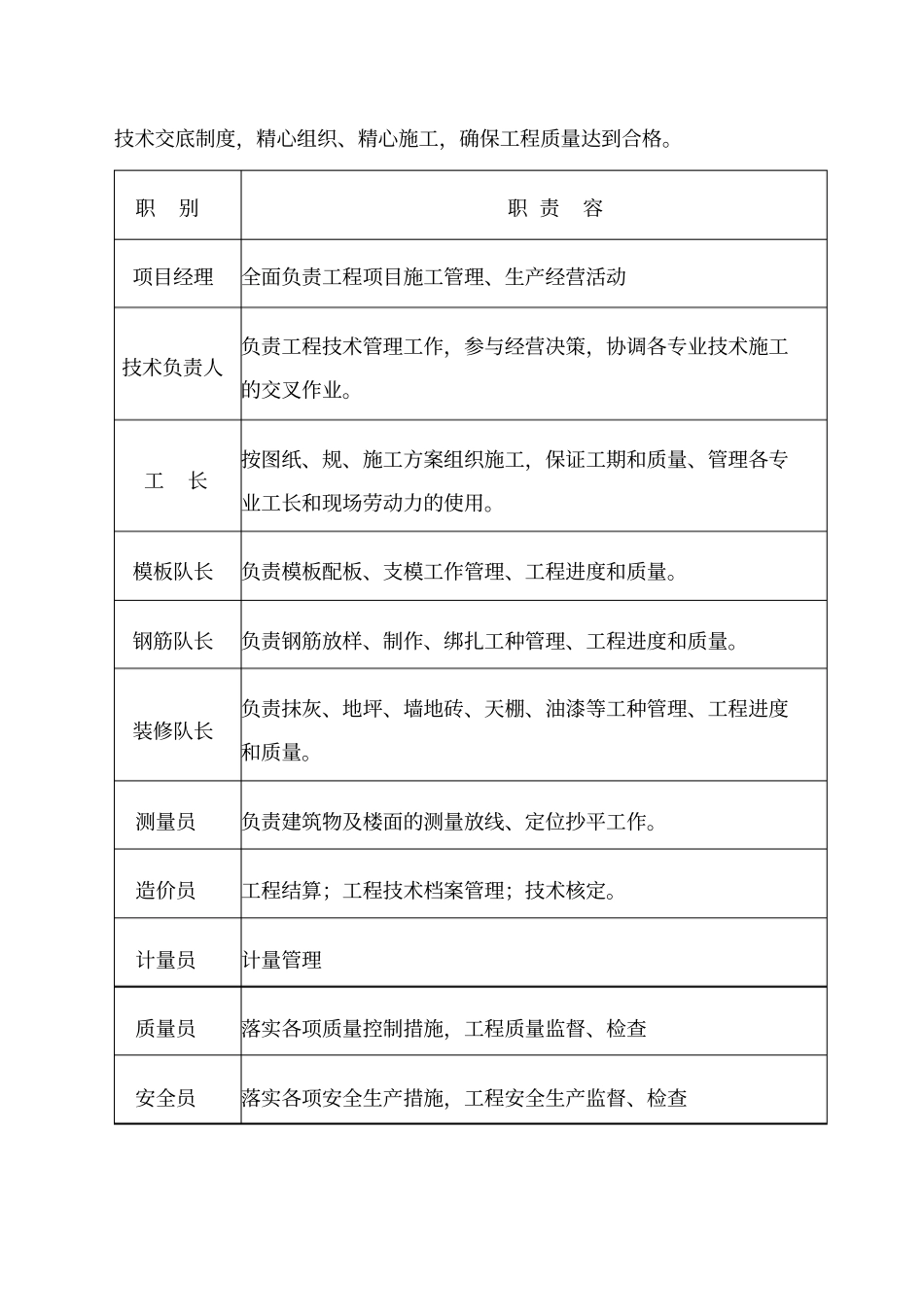 新建周转房项目工程施工组织设计方案_第3页
