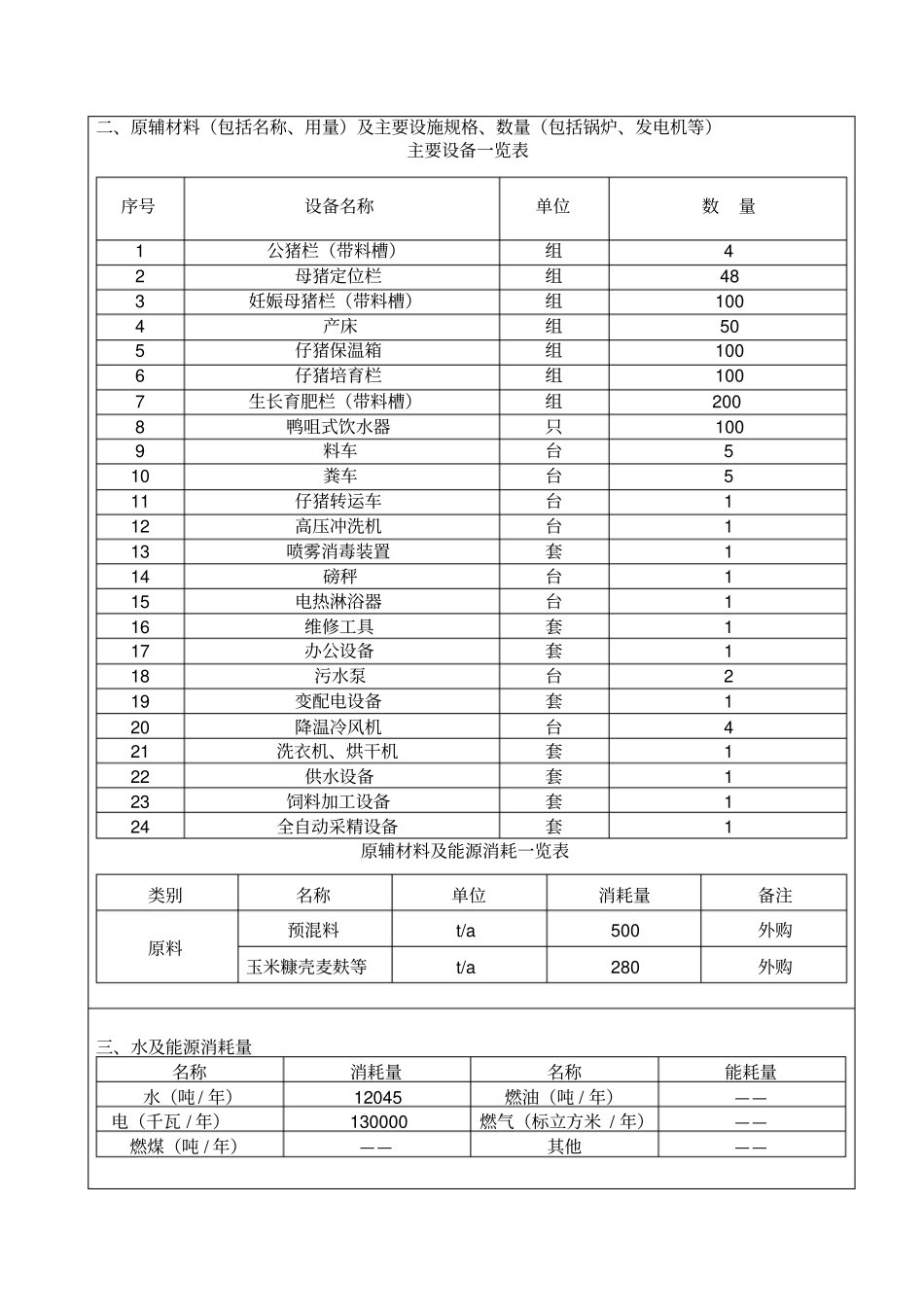 新建常年出栏4000头生猪养殖项目环境影响评价登记表资料_第3页