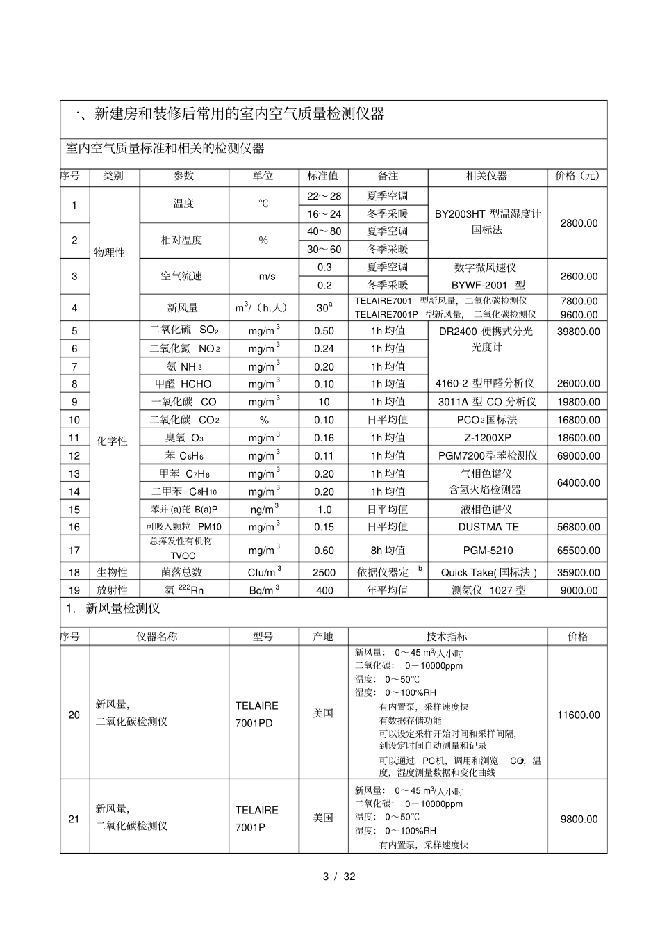 新建房和装修后常用的室内空气质量检测仪器_第3页