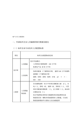 新建房地产公司人员配置标准和结构