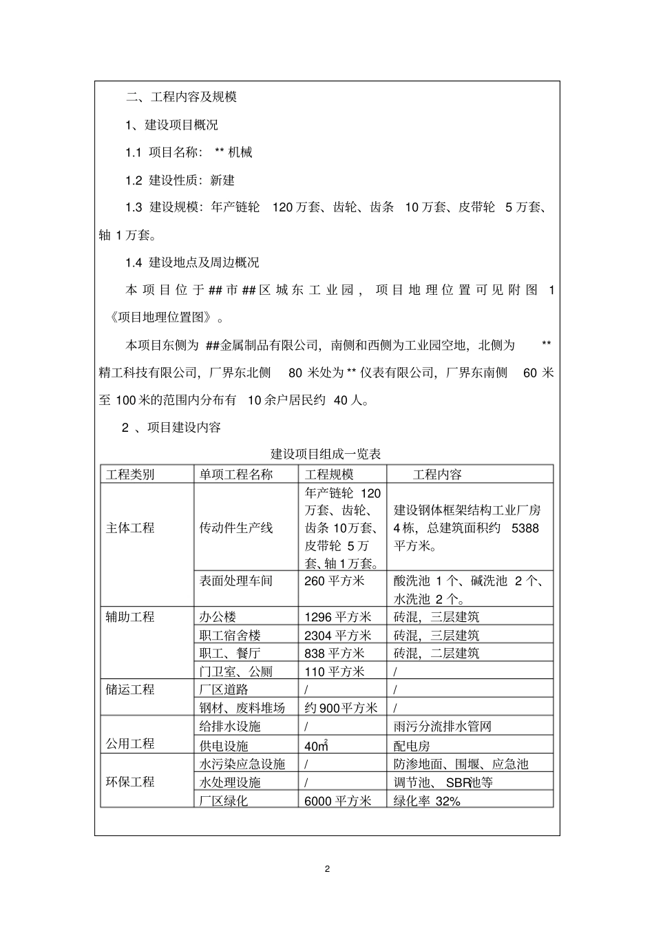 新建机械加工项目可行性环境影响评价评价报告书_第2页
