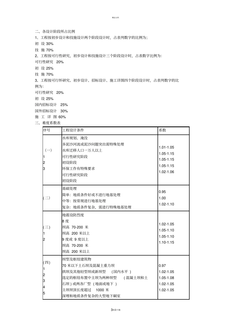 新建水利水电工程设计收费标准说明_第3页