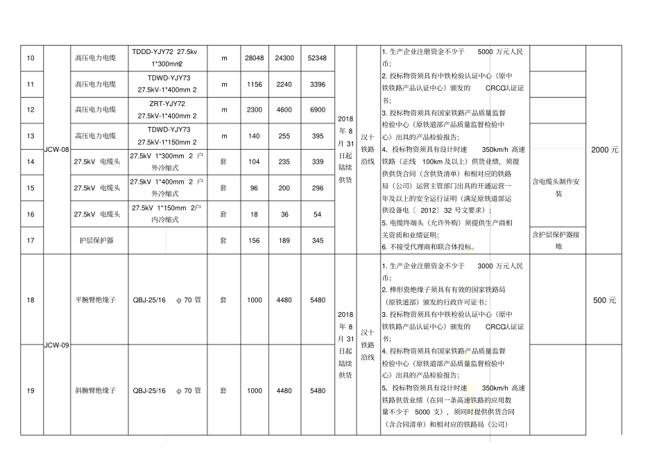 新建汉十铁路站后四电系统集成及相关工程_第3页