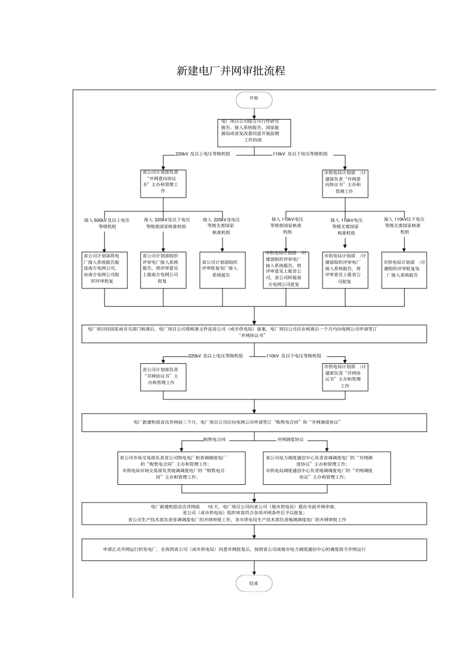 新建电厂并网审批流程_第1页