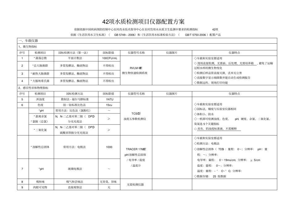 新建自来水厂化验室42项水质检测项目仪器方案_第1页
