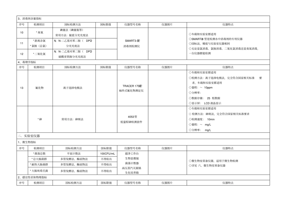 新建自来水厂化验室42项水质检测项目仪器方案_第2页