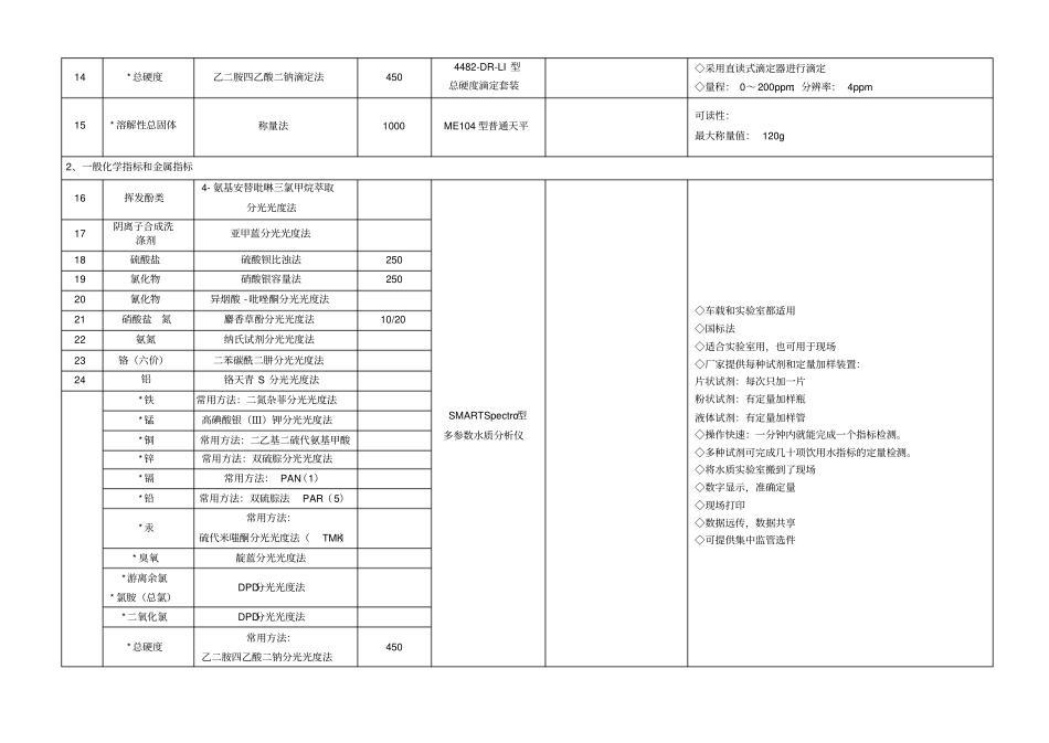 新建自来水厂化验室42项水质检测项目仪器方案_第3页