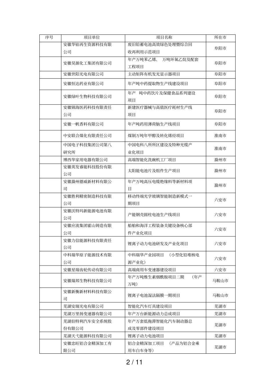 新建项目事项_第2页