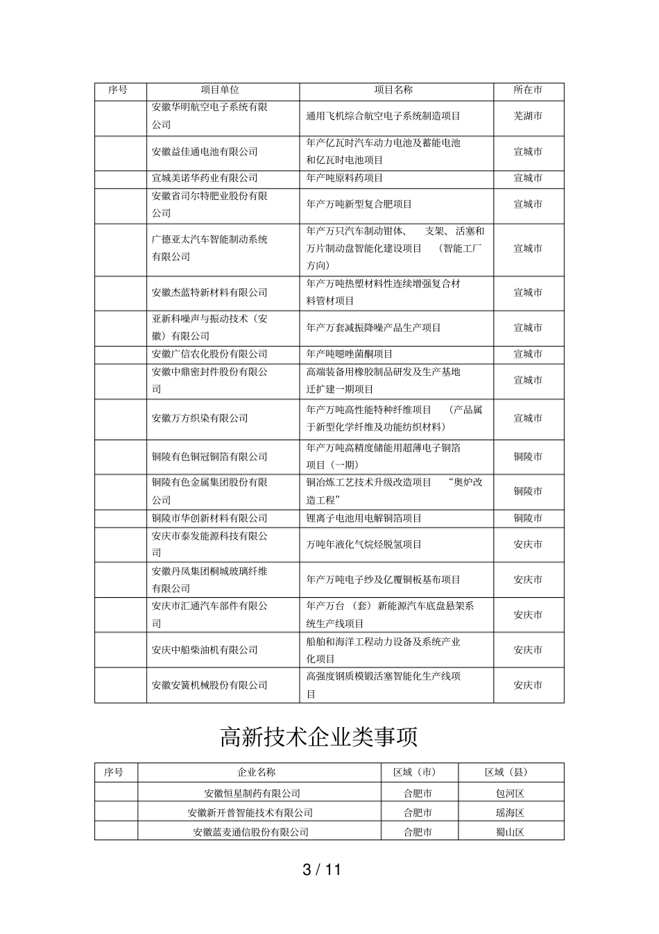 新建项目事项_第3页