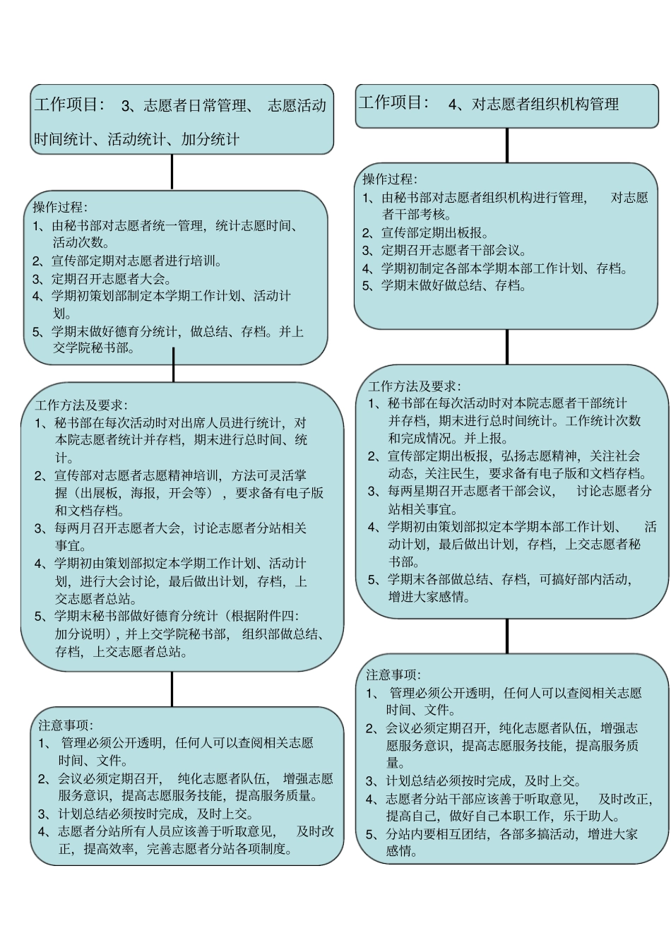 新志愿者工作流程_第3页