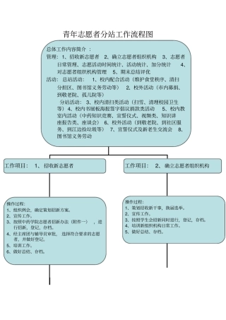 新志愿者工作流程