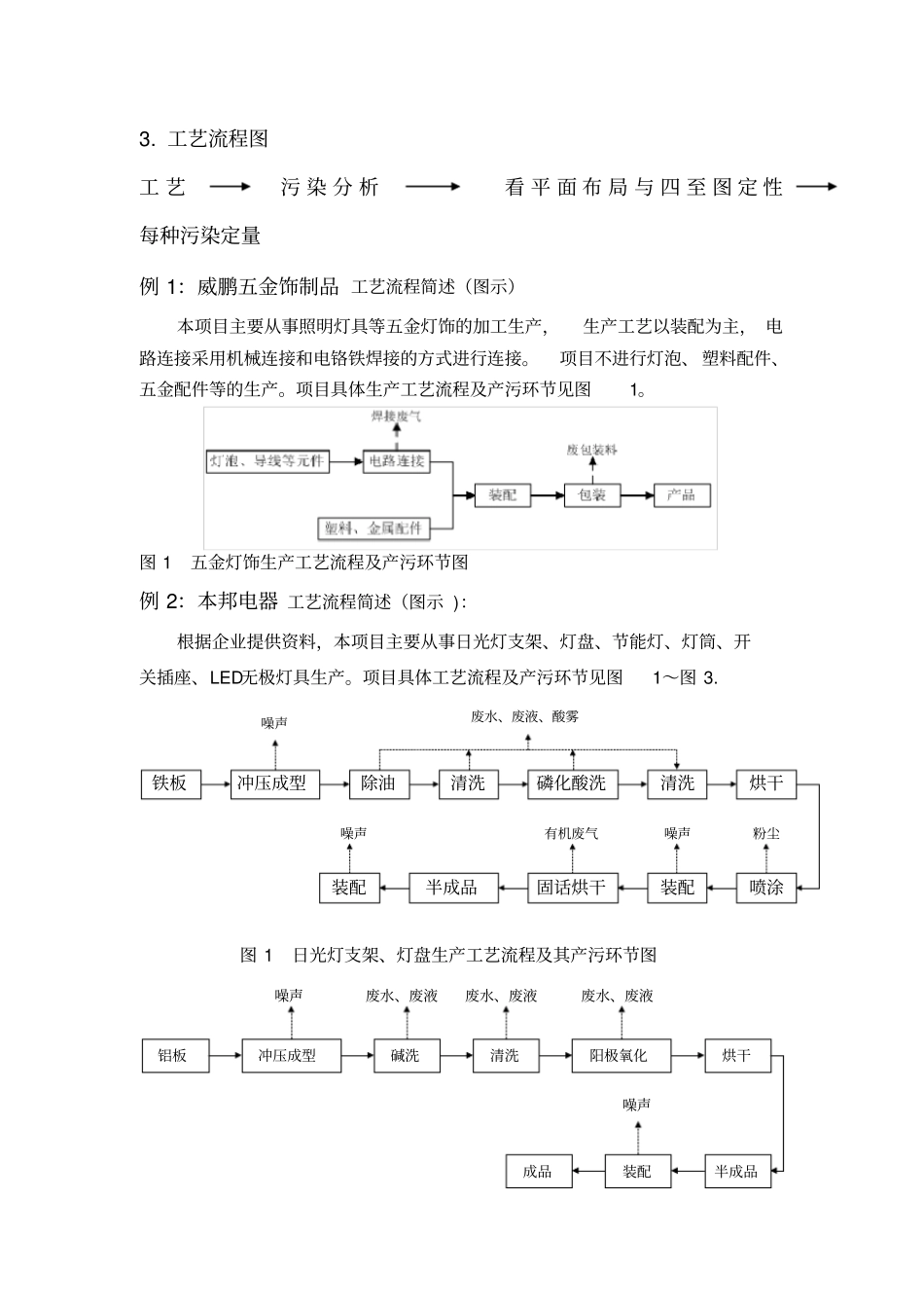 新手写环评基本流程_第2页