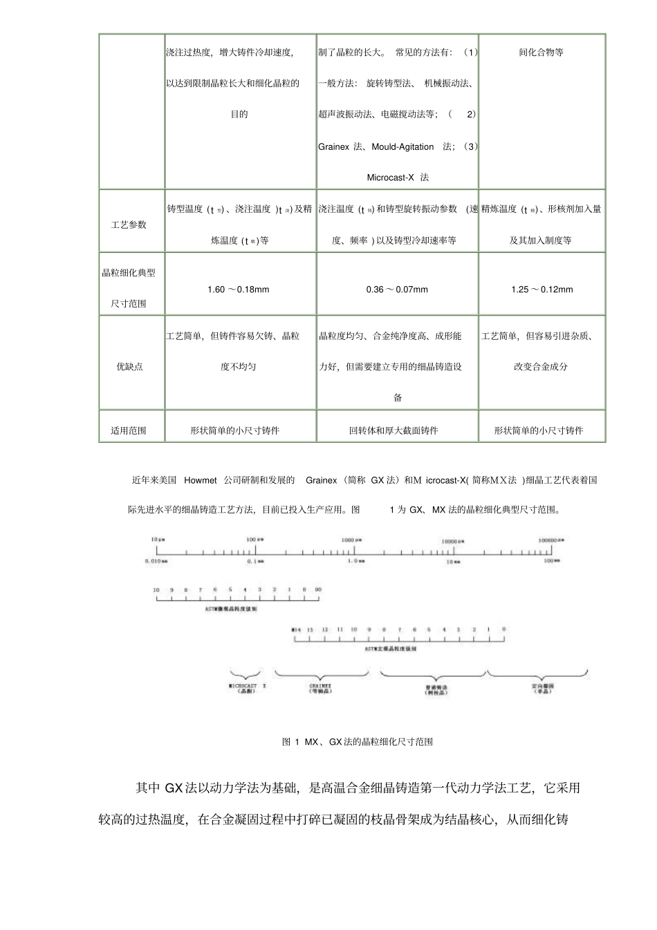 新技术新工艺-细晶铸造_第3页