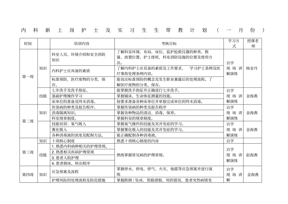 新护士带教计划_第1页