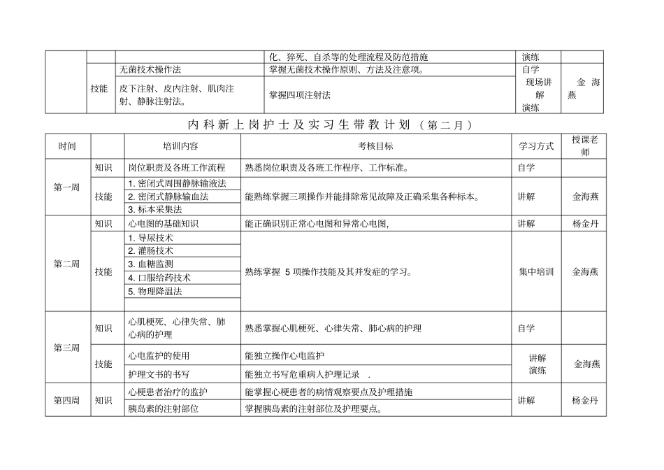 新护士带教计划_第2页