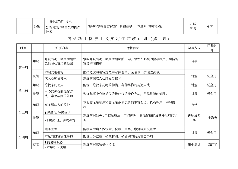新护士带教计划_第3页