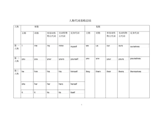 新拇指英语复习资料2016