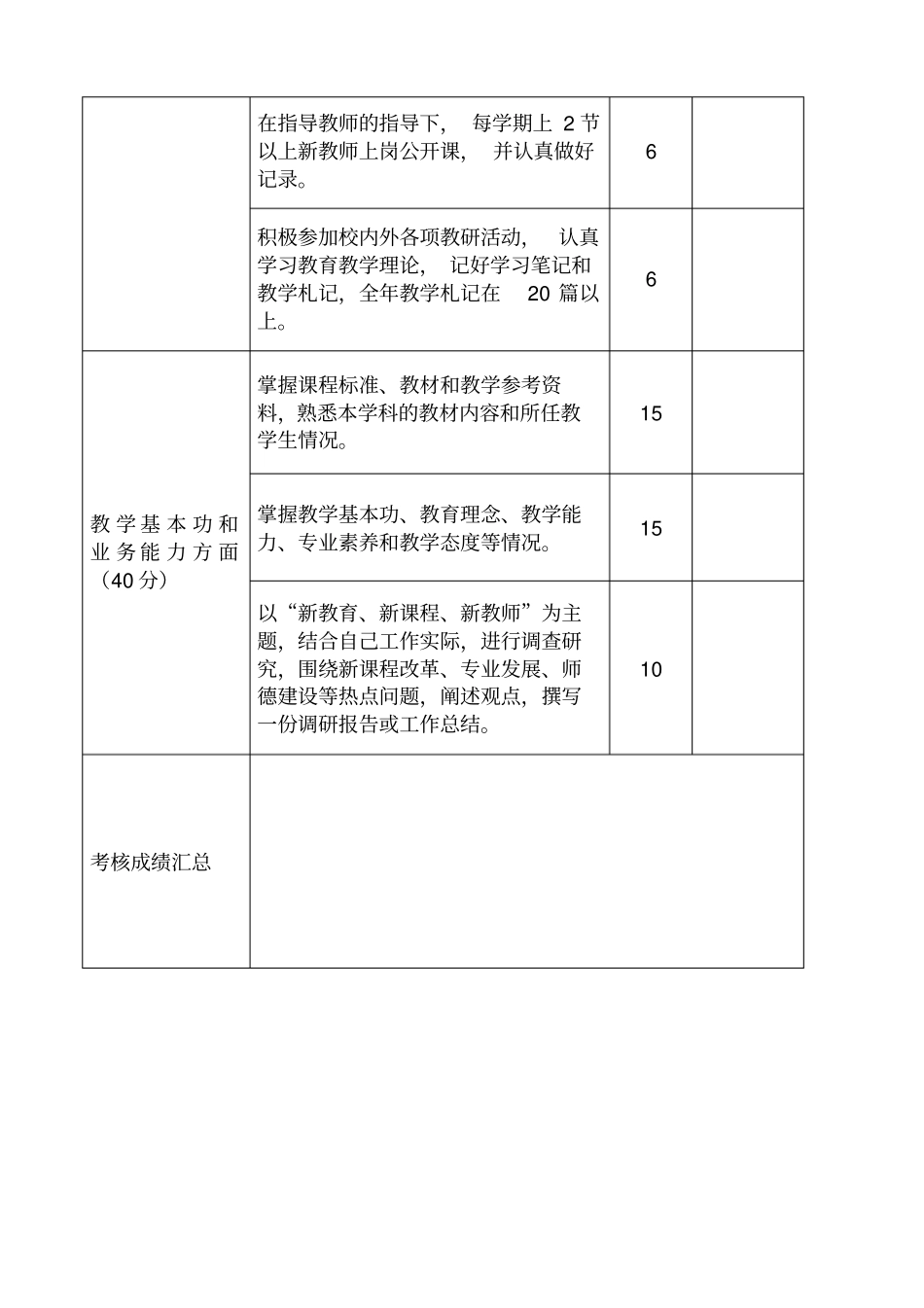 新教师试用期考核评价标准模板A4大小打印_第2页
