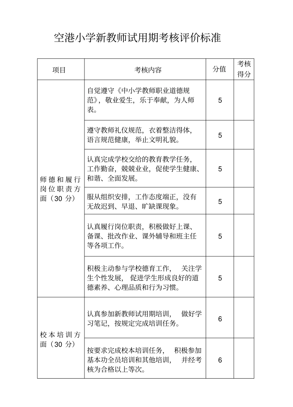 新教师试用期考核评价标准_第1页