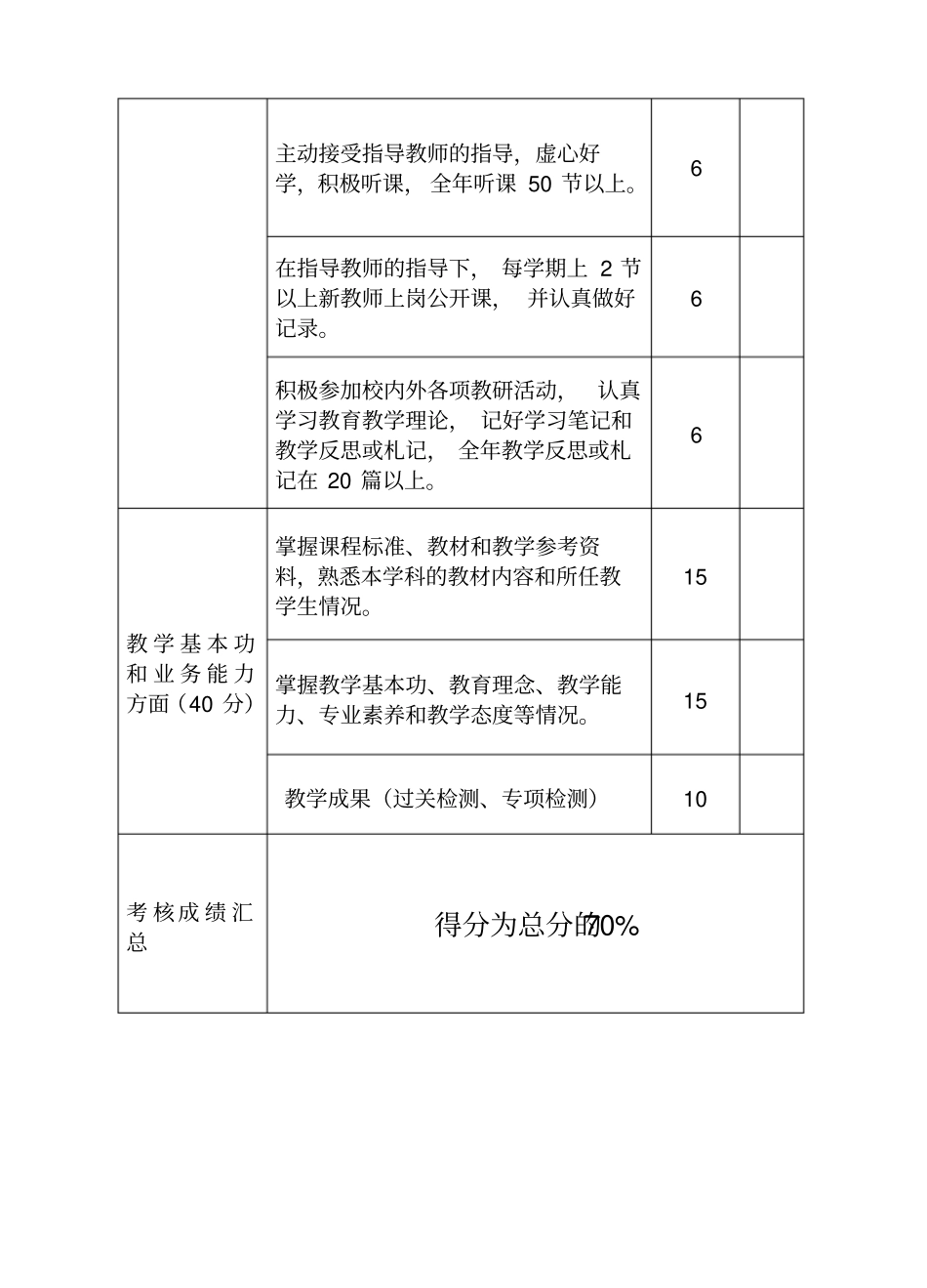 新教师试用期考核评价标准_第2页