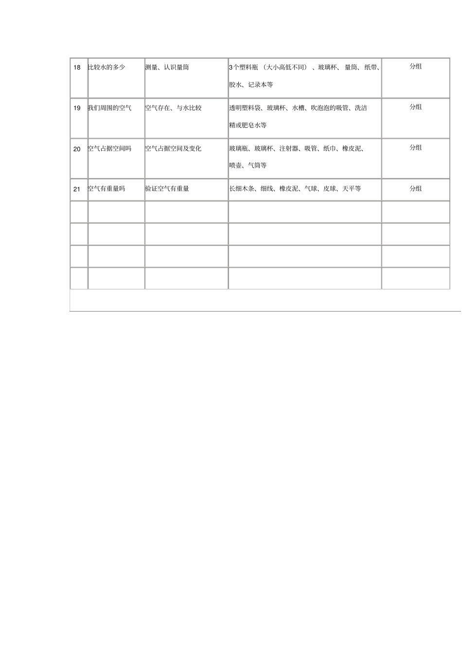 新教科版小学科学三年级上册观察与试验目录_第2页