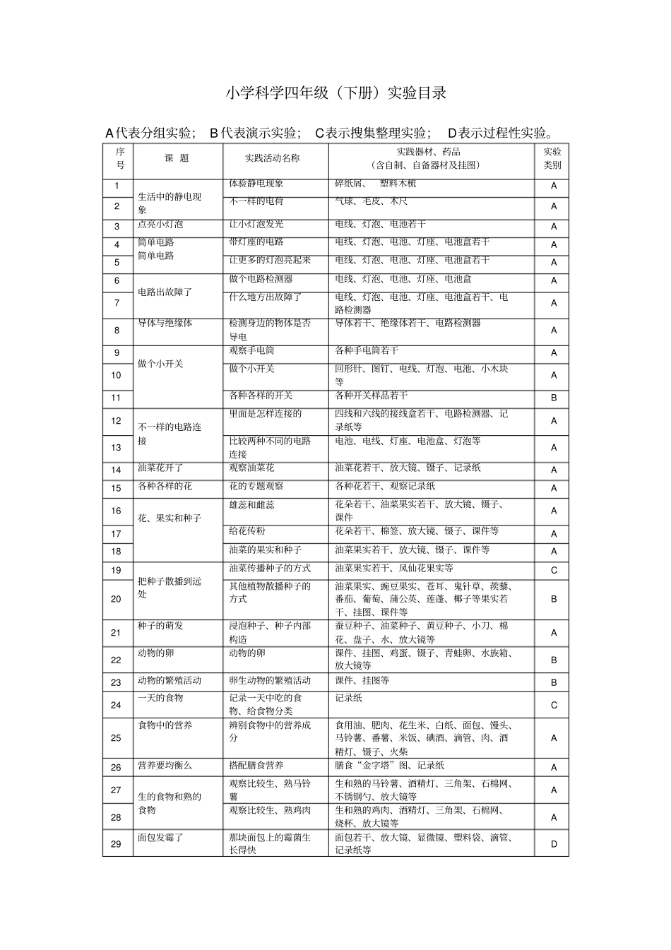 新教科版小学科学四年级上下册试验目录_第2页