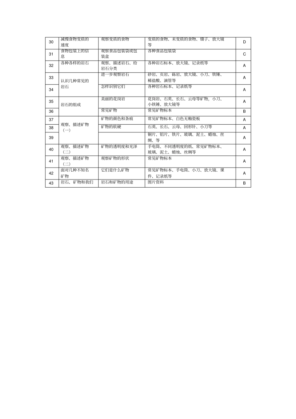 新教科版小学科学四年级上下册试验目录_第3页