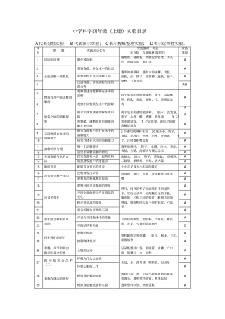 新教科版小学科学四年级上下册试验目录