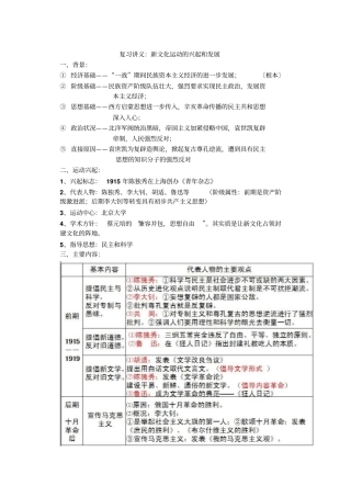 新文化运动的兴起和发展