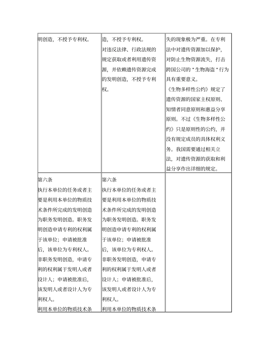 新旧专利法逐条对比及详解_第3页