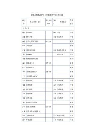 新旧会计准则会计科目对比