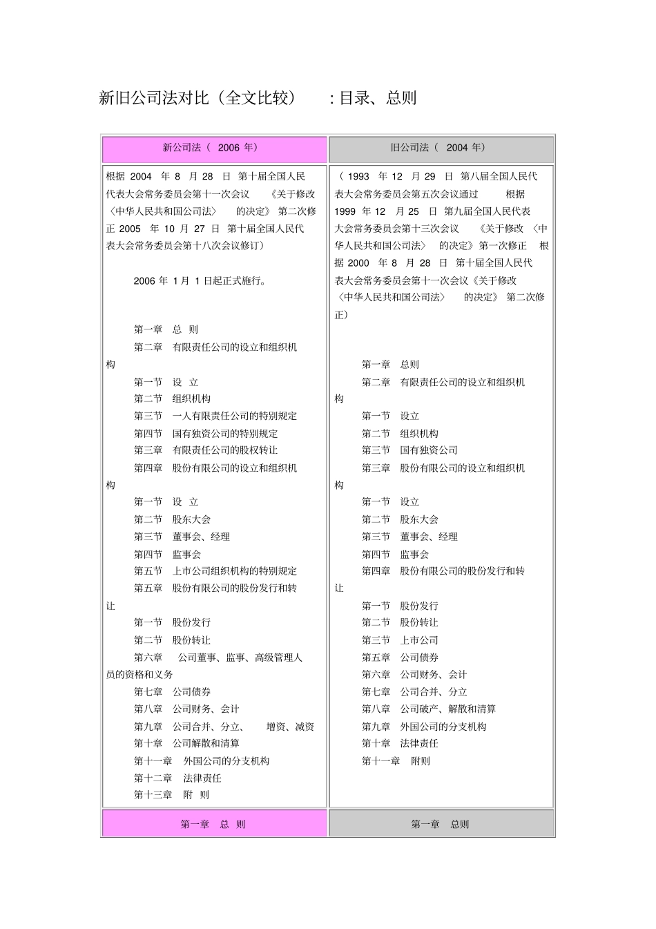 新旧公司法对比全文比较_第1页