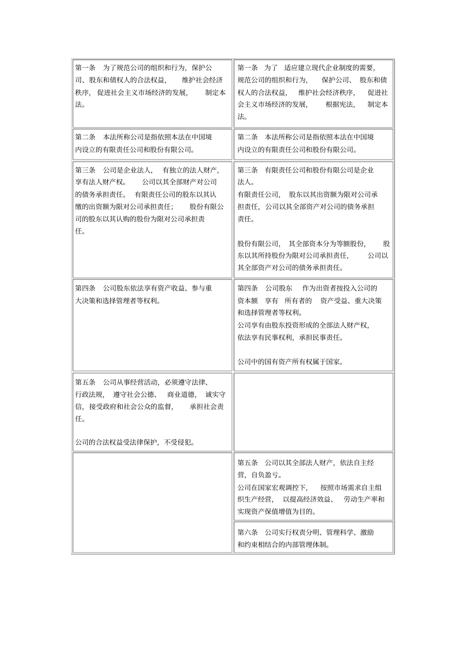 新旧公司法对比全文比较_第2页