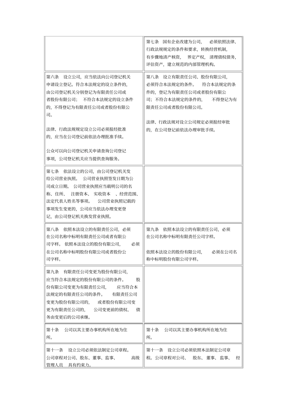 新旧公司法对比全文比较_第3页