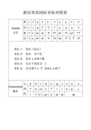 新旧国际音标对照表全