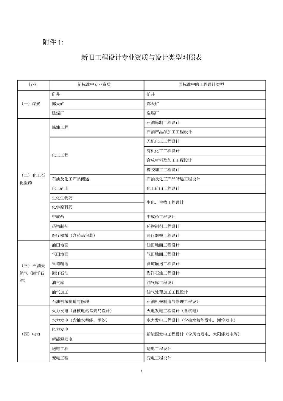 新旧工程设计专业资质与设计类型对照表_第1页