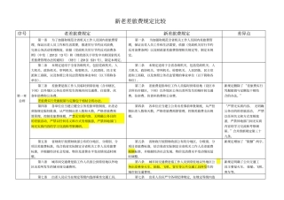 新旧差旅费规定比较