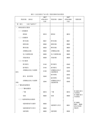 新旧文化及相关产业分类类别名称和代码对照表重点讲义资料